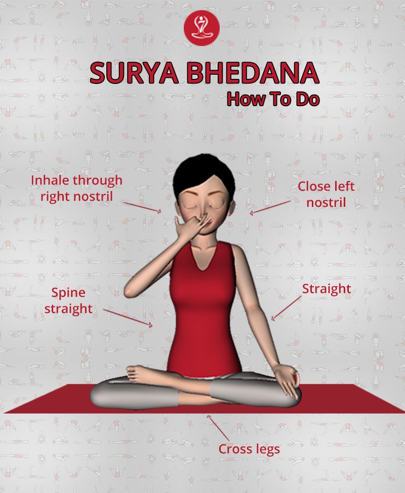 Surya Bheda Pranayama Image