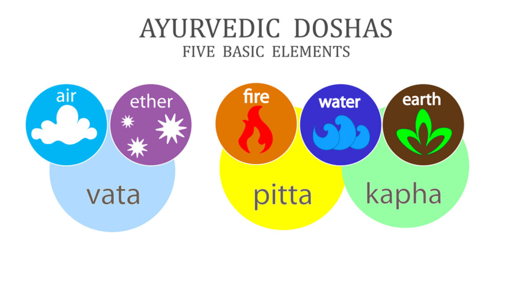 Ojas Meaning Three Dosha Theory