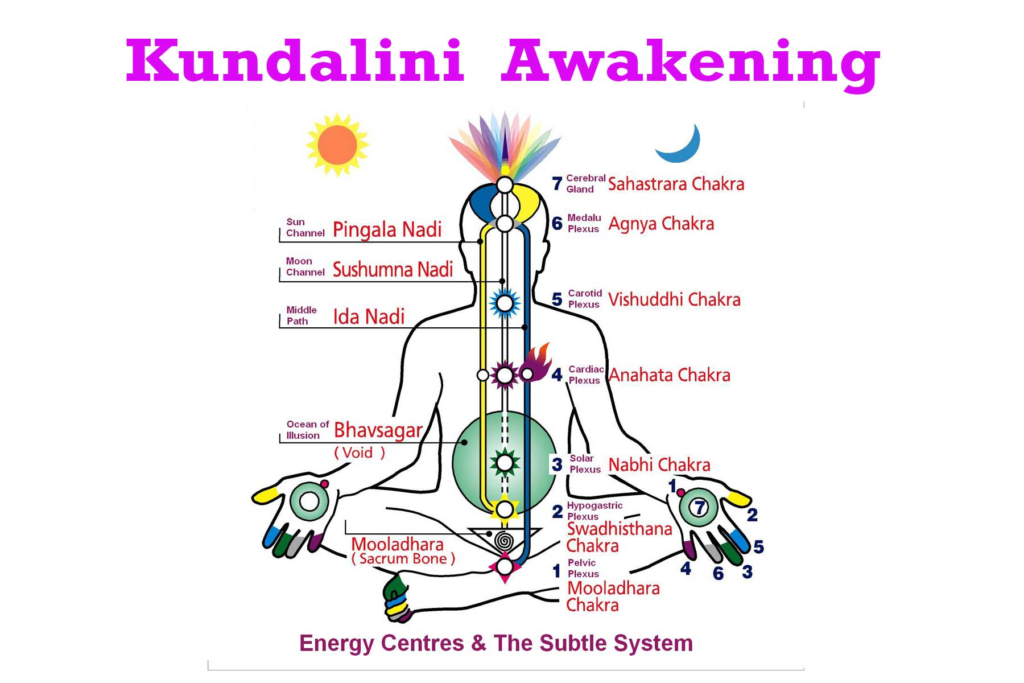 Kundalini Awakening Process